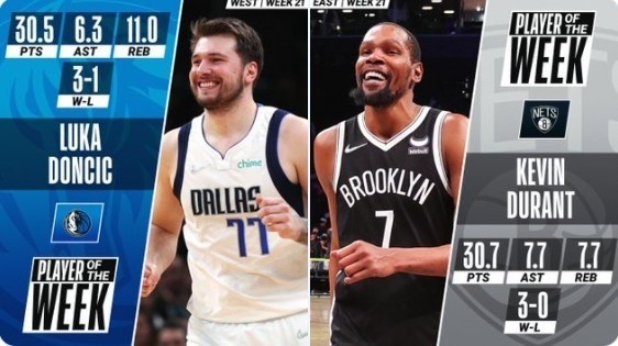  独行侠新秀场均20分领跑榜单  